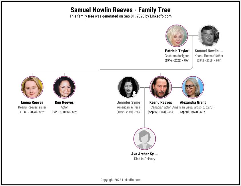 Samuel Nowlin Reeves's Family Tree