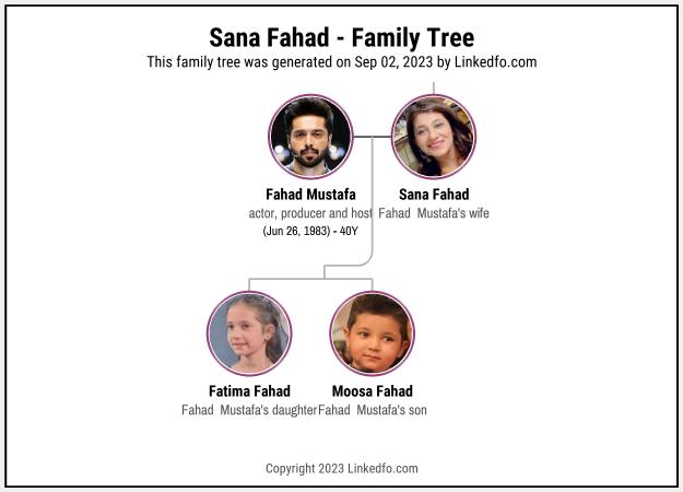 Sana Fahad's Family Tree