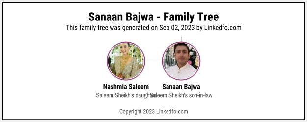 Sanaan Bajwa's Family Tree