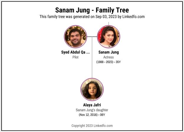Sanam Jung's Family Tree