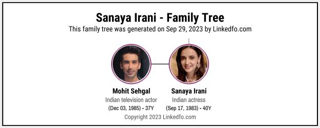 Sanaya Irani's Family Tree
