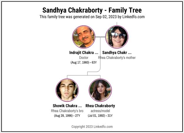 Sandhya Chakraborty's Family Tree