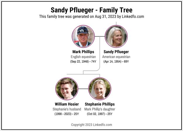 Sandy Pflueger's Family Tree