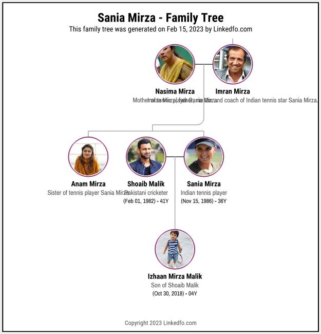 Sania Mirza's Family Tree