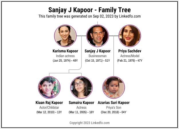 Sanjay J Kapoor's Family Tree