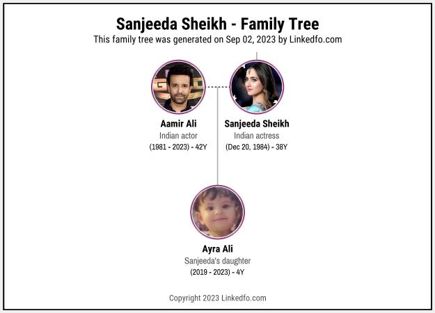 Sanjeeda Sheikh's Family Tree