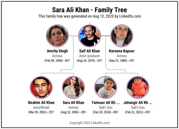 Sara Ali Khan's Family Tree