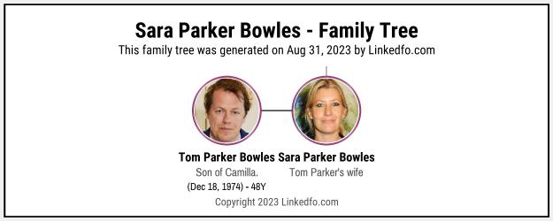 Sara Parker Bowles's Family Tree
