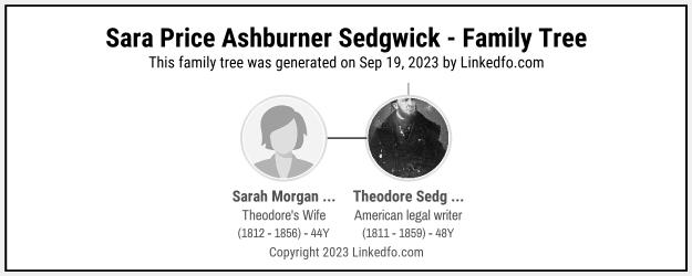 Sara Price Ashburner Sedgwick's Family Tree