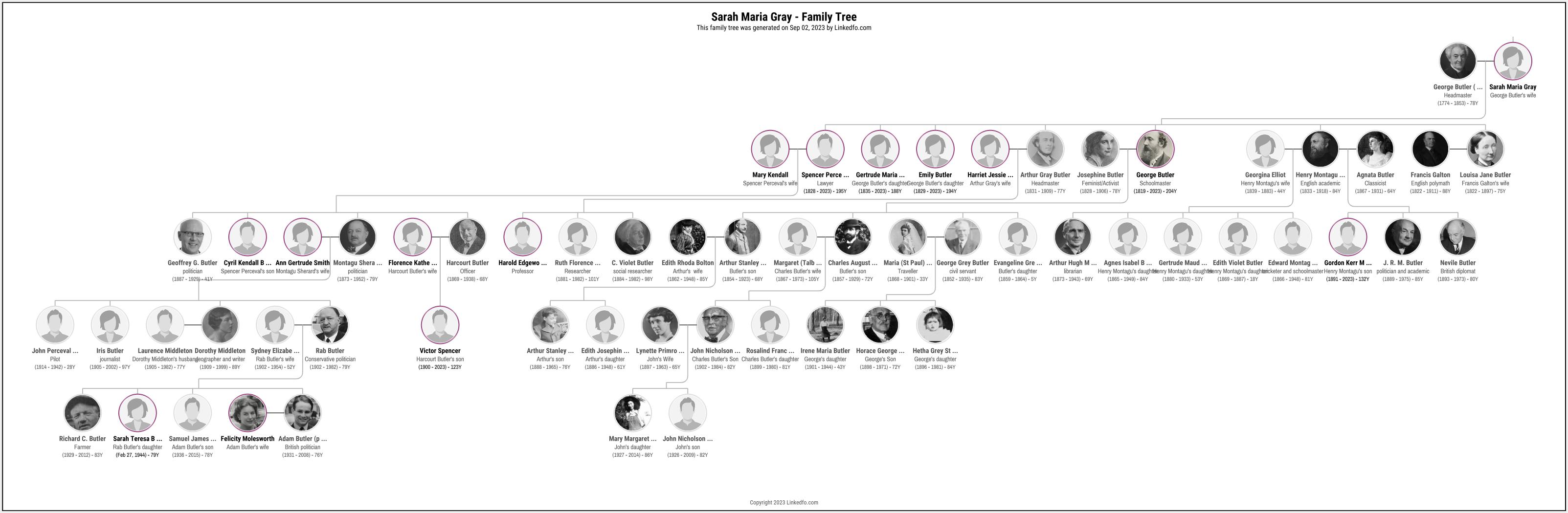 Sarah Maria Gray's Family Tree