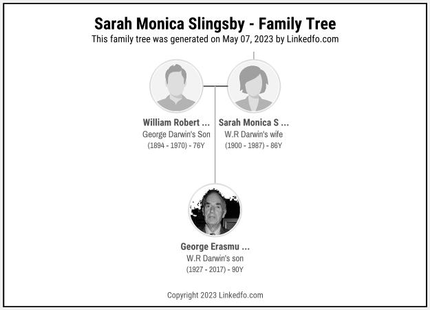 Sarah Monica Slingsby's Family Tree