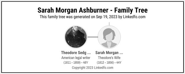 Sarah Morgan Ashburner's Family Tree