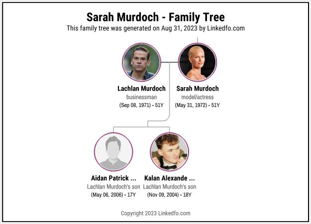 Sarah Murdoch's Family Tree