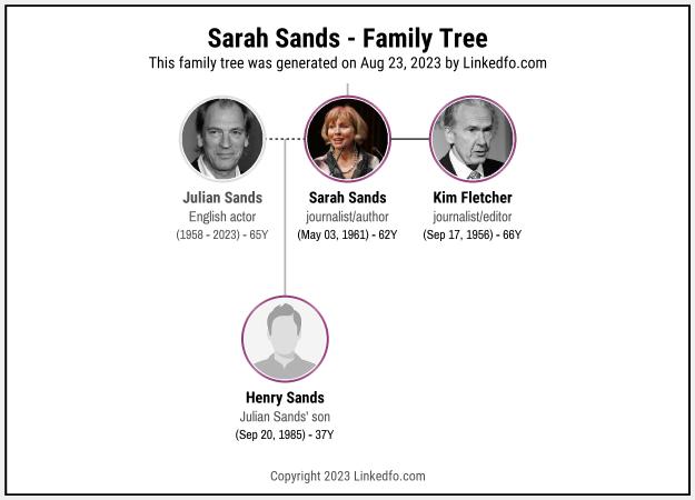 Sarah Sands's Family Tree