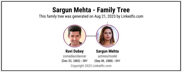 Sargun Mehta's Family Tree