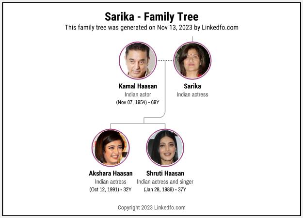 Sarika's Family Tree