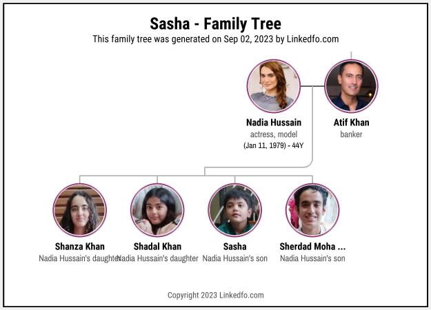 Sasha's Family Tree