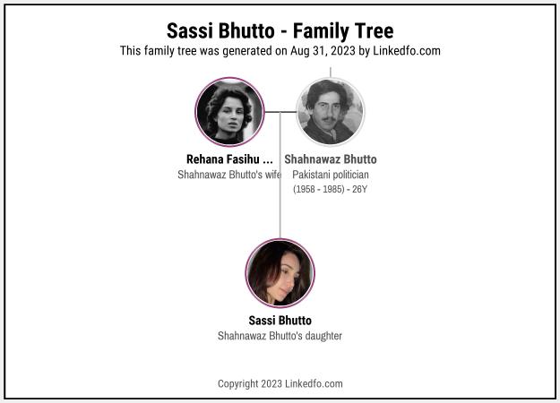 Sassi Bhutto's Family Tree