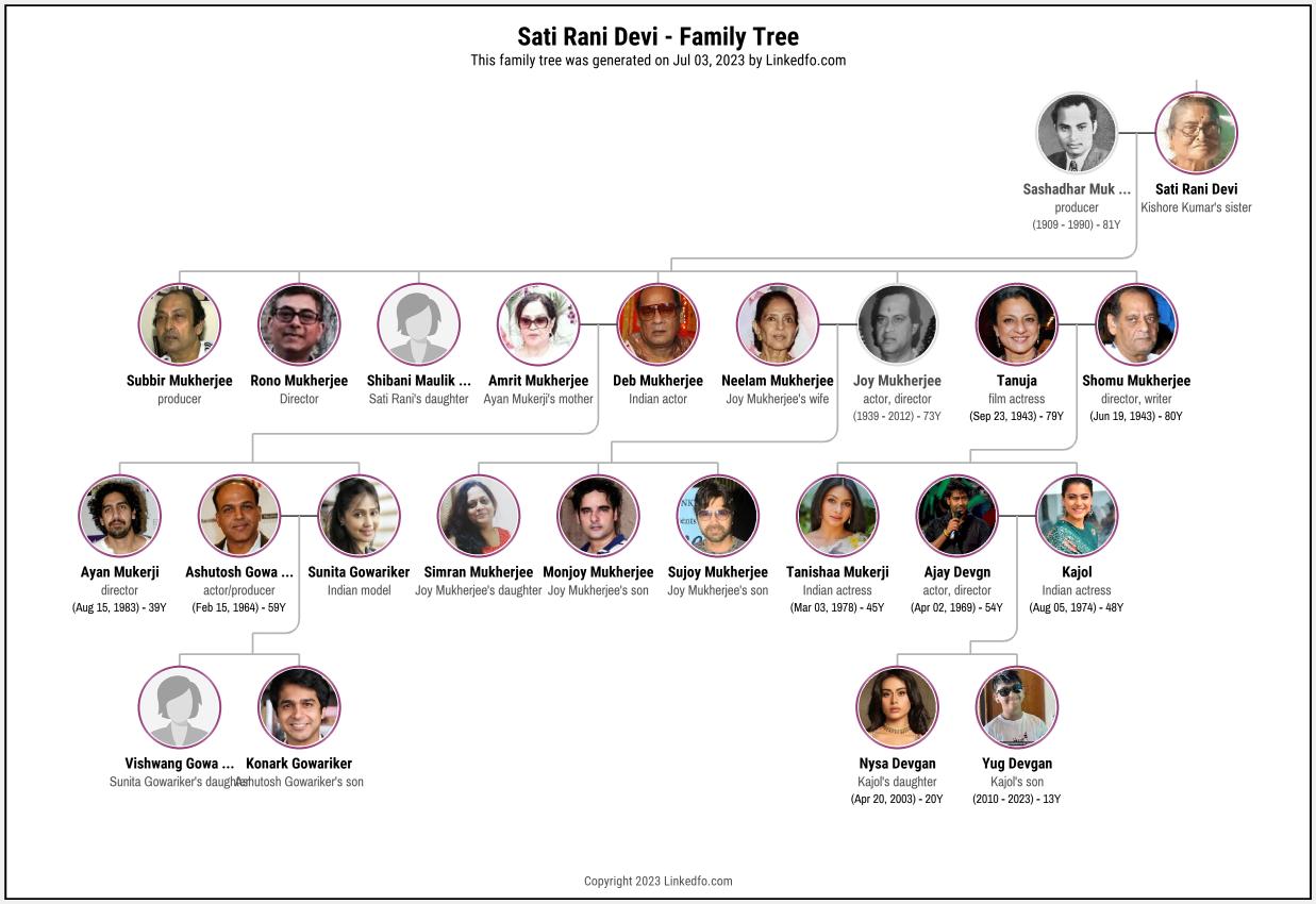 Sati Rani Devi's Family Tree