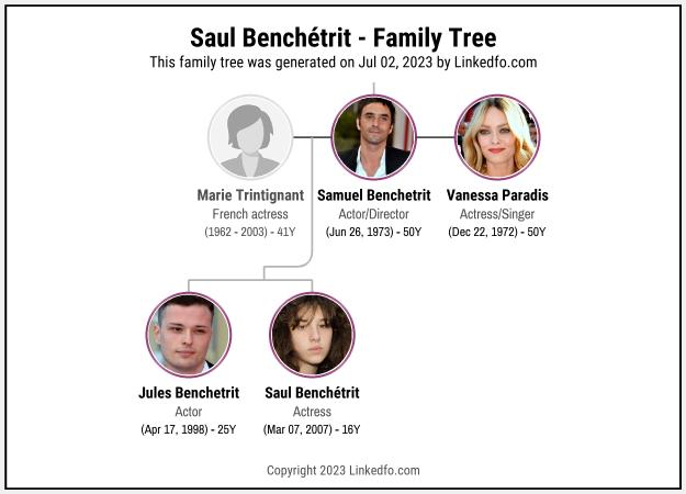 Saul Benchétrit's Family Tree