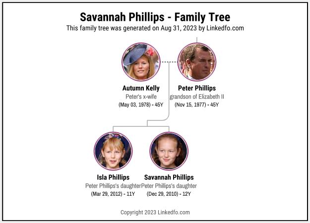 Savannah Phillips's Family Tree