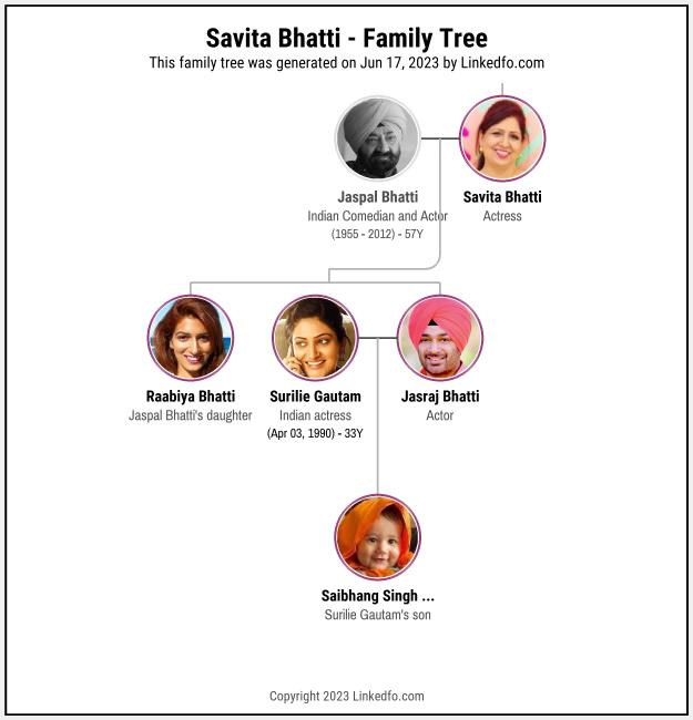 Savita Bhatti's Family Tree