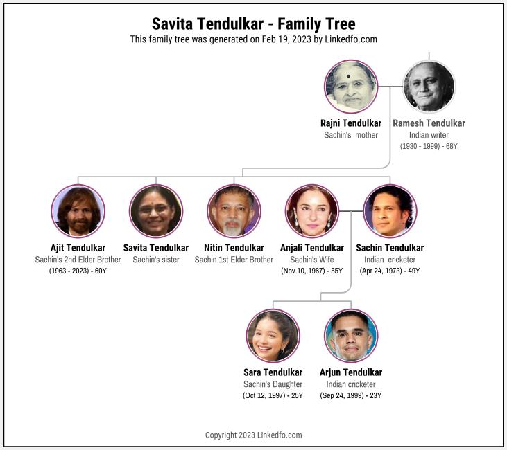 Savita Tendulkar's Family Tree