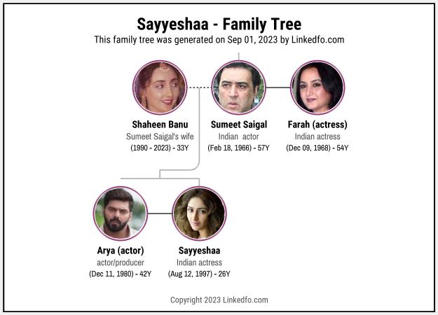 Sayyeshaa's Family Tree