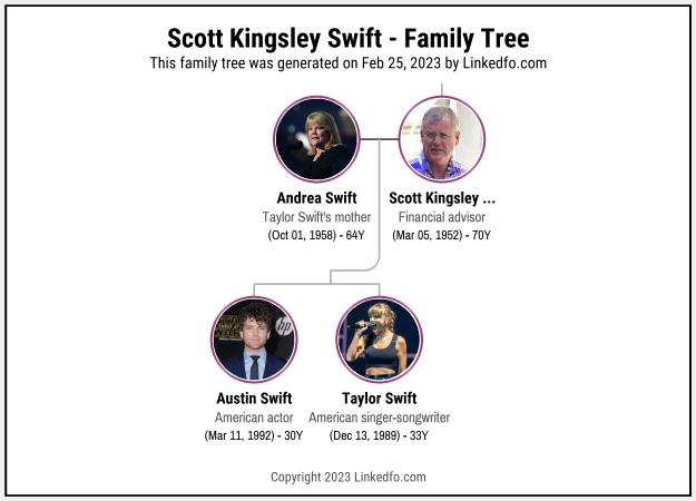 Scott Kingsley Swift's Family Tree