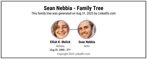 Sean Nebbia's Family Tree