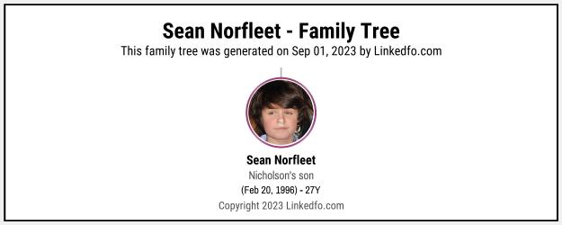 Sean Norfleet's Family Tree