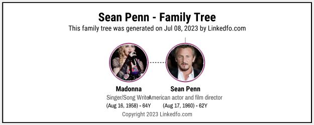 Sean Penn's Family Tree