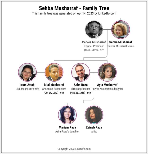 Sehba Musharraf's Family Tree