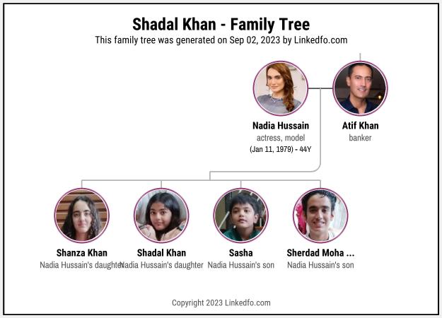 Shadal Khan's Family Tree