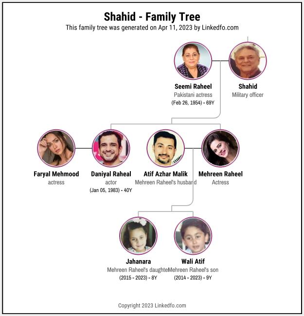 Shahid's Family Tree