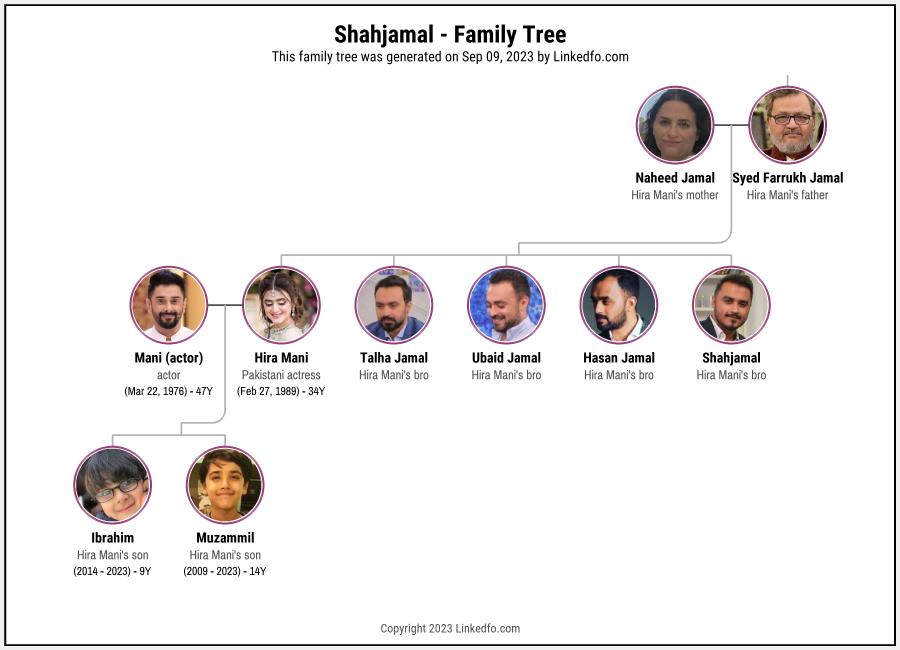 Shahjamal's Family Tree