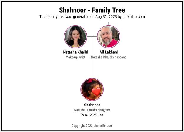 Shahnoor's Family Tree