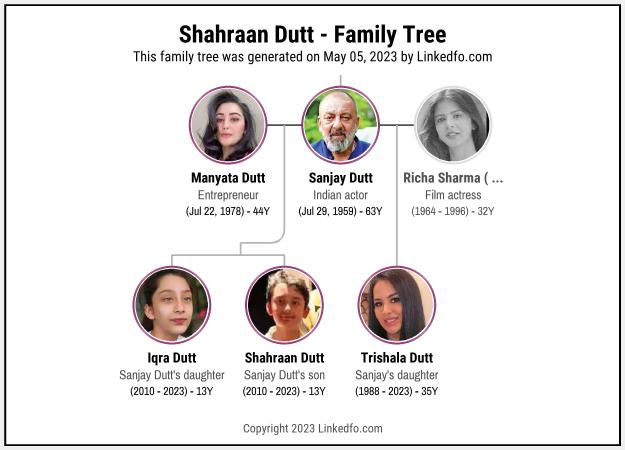 Shahraan Dutt's Family Tree