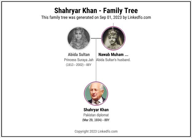 Shahryar Khan's Family Tree