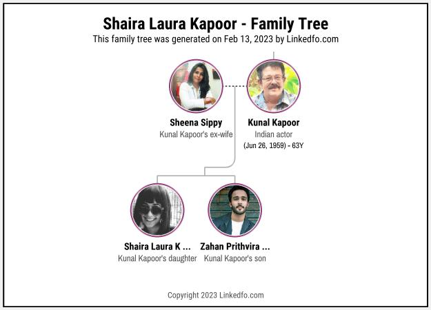 Shaira Laura Kapoor's Family Tree