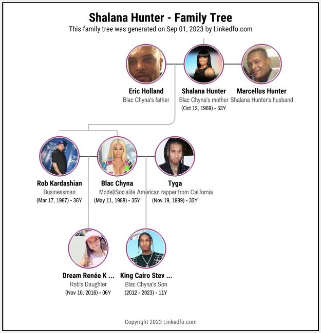 Shalana Hunter's Family Tree