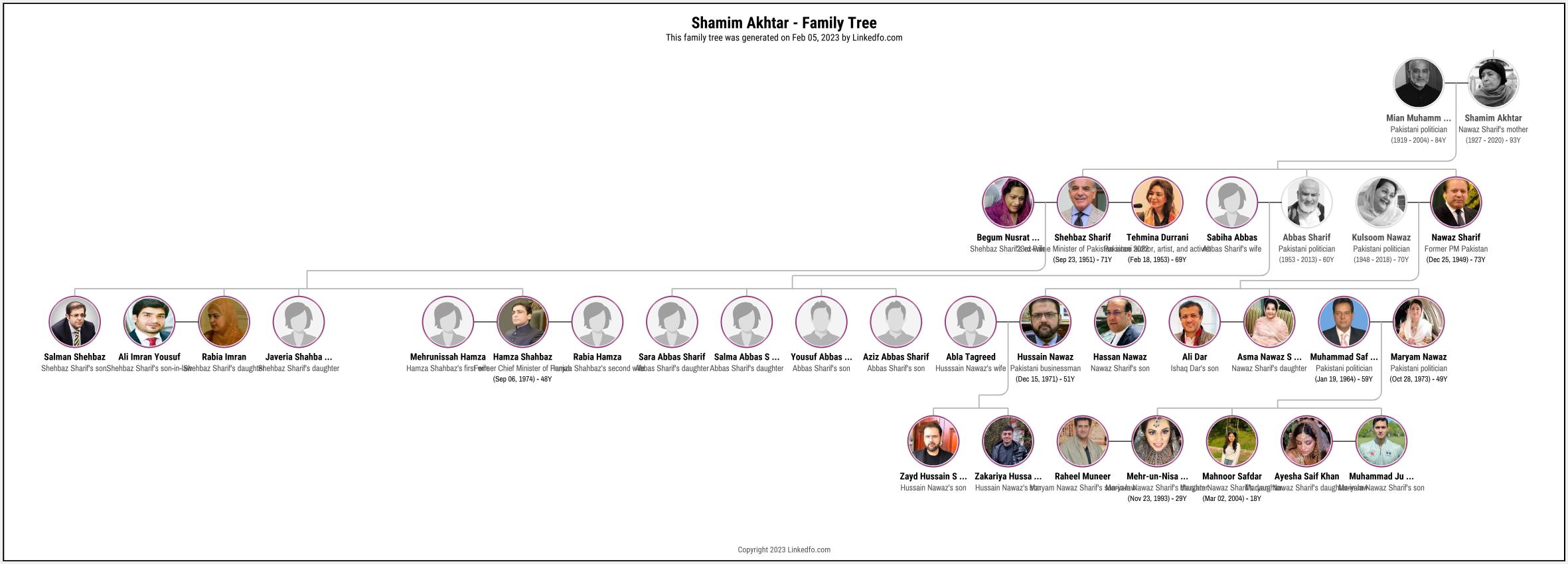 Shamim Akhtar's Family Tree