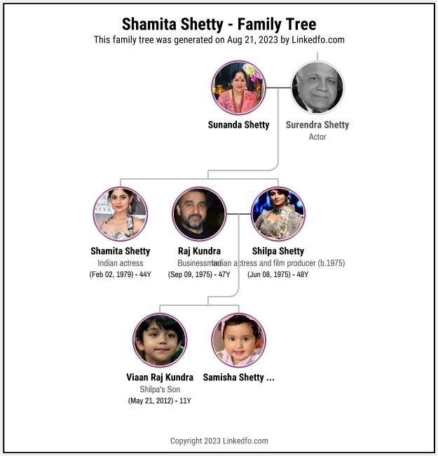 Shamita Shetty's Family Tree