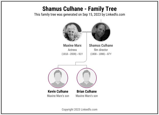 Shamus Culhane's Family Tree