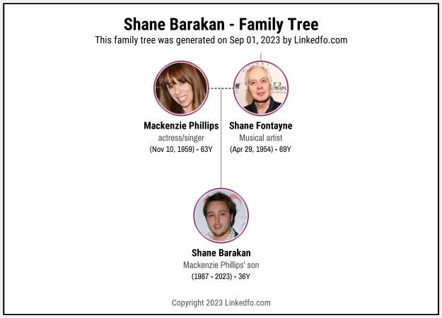 Shane Barakan's Family Tree