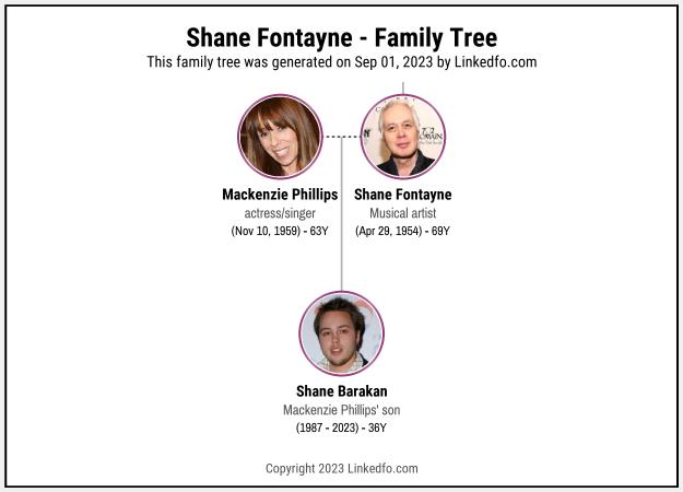 Shane Fontayne's Family Tree