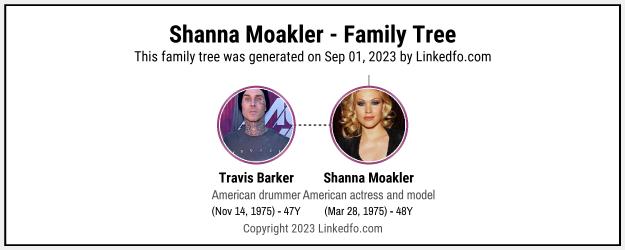 Shanna Moakler's Family Tree