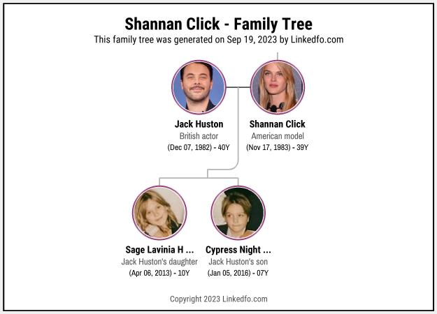 Shannan Click's Family Tree