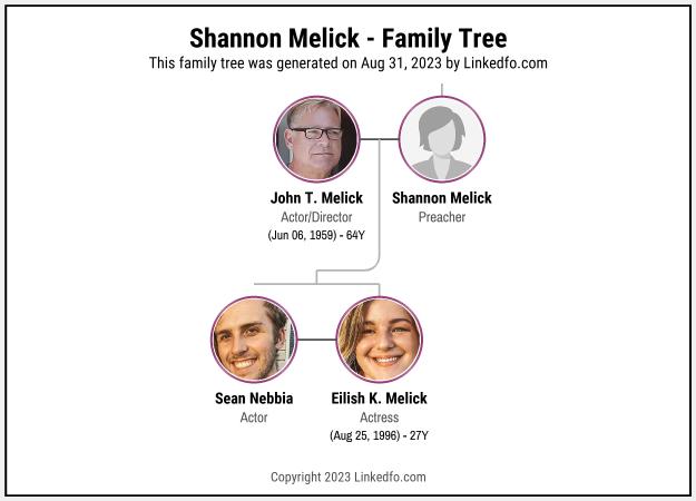 Shannon Melick's Family Tree