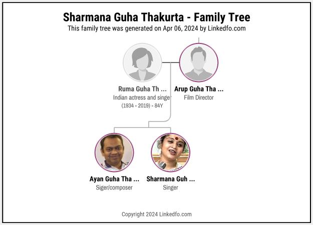 Sharmana Guha Thakurta's Family Tree